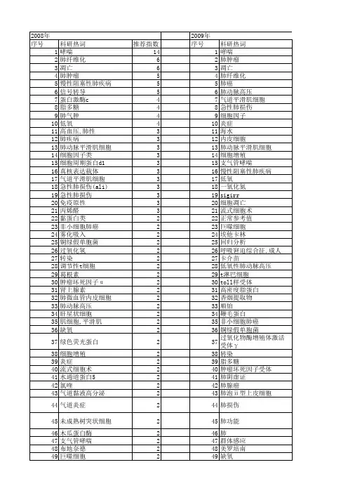 【国家自然科学基金】_呼吸内科_基金支持热词逐年推荐_【万方软件创新助手】_20140801
