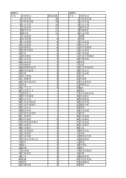 【国家社会科学基金】_生态环境_基金支持热词逐年推荐_【万方软件创新助手】_20140803