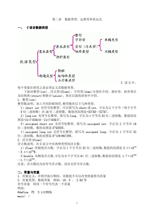 第二讲  数据类型、运算符和表达式