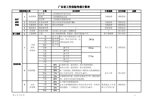 0-广东省工伤保险待遇计算表