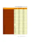 中国财政年鉴2015数据:中国历年农业税负担情况统计(1949-2005)(二)