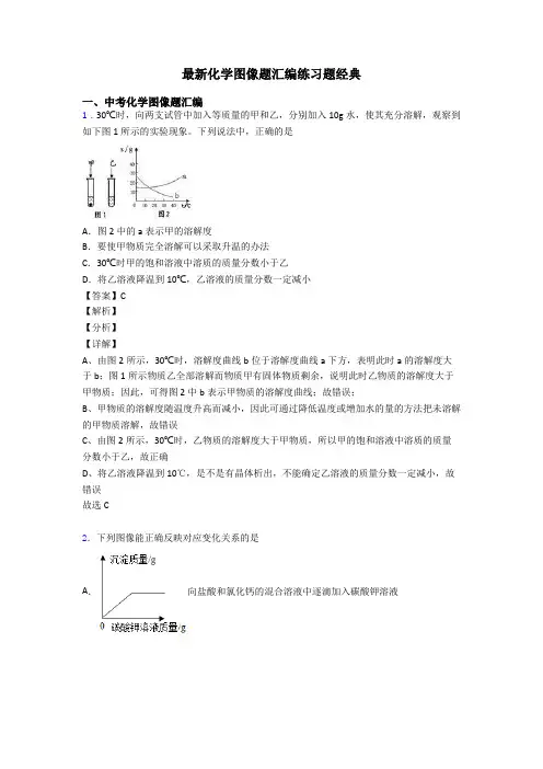 最新化学图像题汇编练习题经典