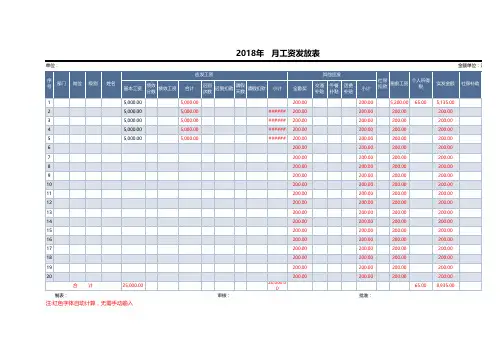 工资表模板(自动计算)