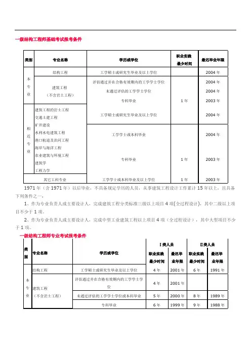 一级结构工程师基础考试报考条件