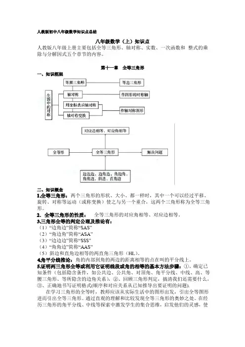 人教版初中八年级数学知识点总结
