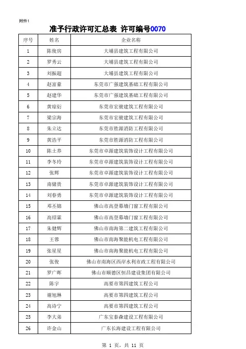 准予行政许可汇总表0070 - 广东建设信息网(行业服务版)