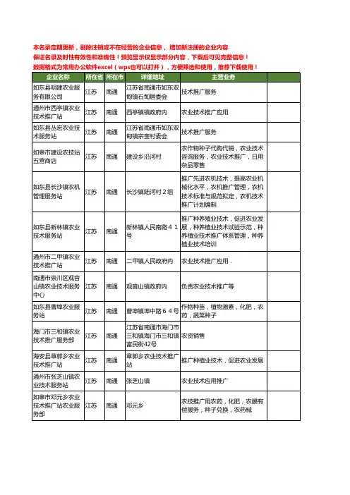 新版江苏省南通农业技术推广工商企业公司商家名录名单联系方式大全115家