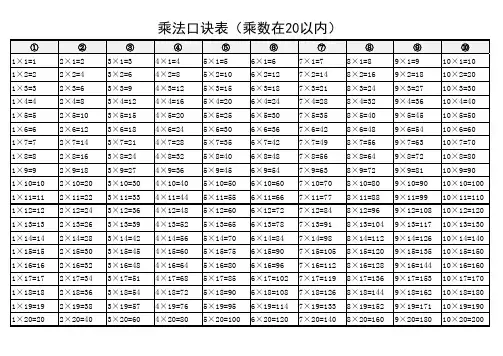 乘法口诀表(乘数在20以内)