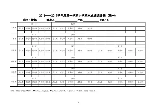 凤县2017.1期末检测成绩统计表