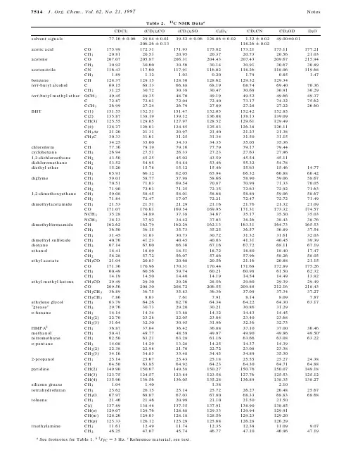 溶剂的化学位移(碳谱)