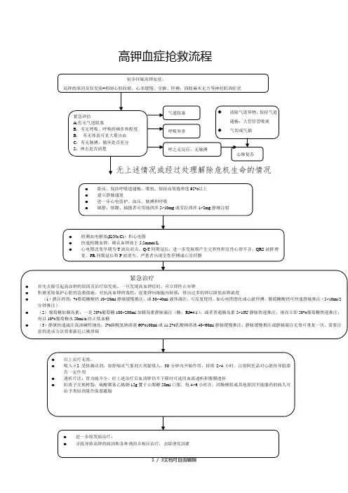高钾血症抢救流程
