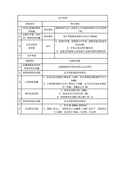 电力电缆