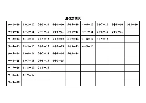 进位加法表