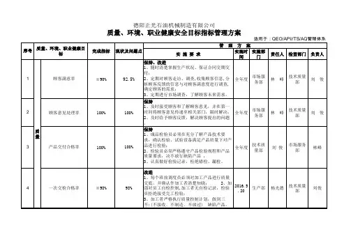 2016质量、环境、职业健康安全目标管理方案