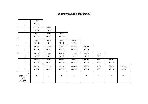 常用分数与小数互相转化表格