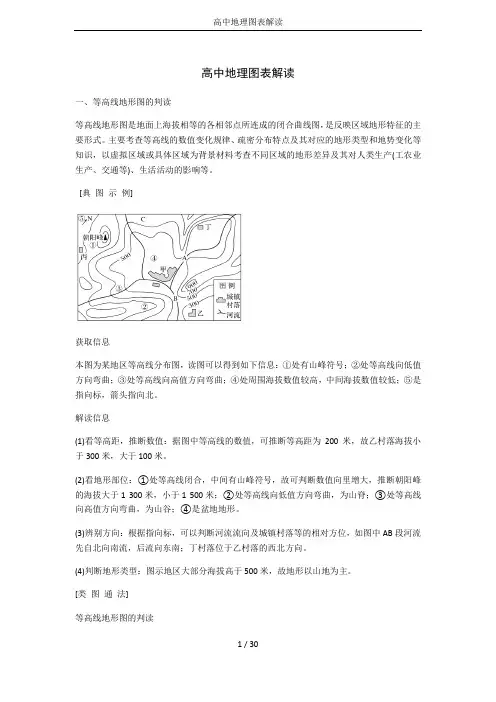 高中地理图表解读