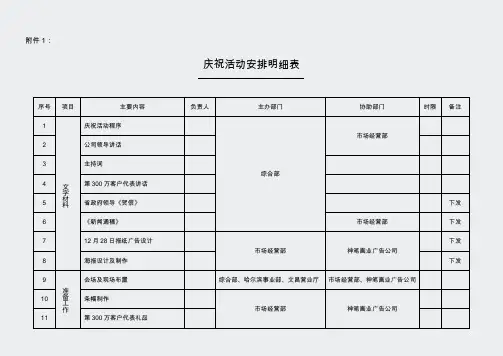 电信通信行业策划方案宝典-04-活动与推广-庆祝活动安排明细表