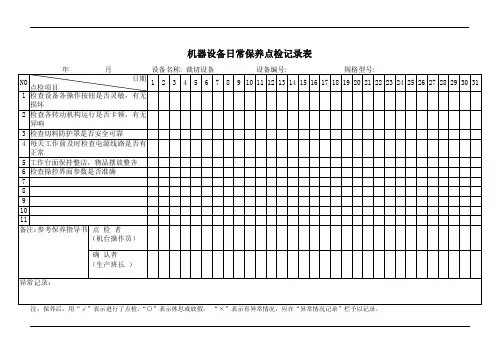 裁切设备日常保养点检记录表