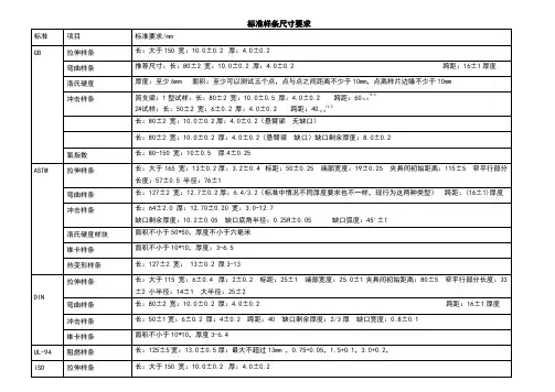 塑料标准样条四个标准