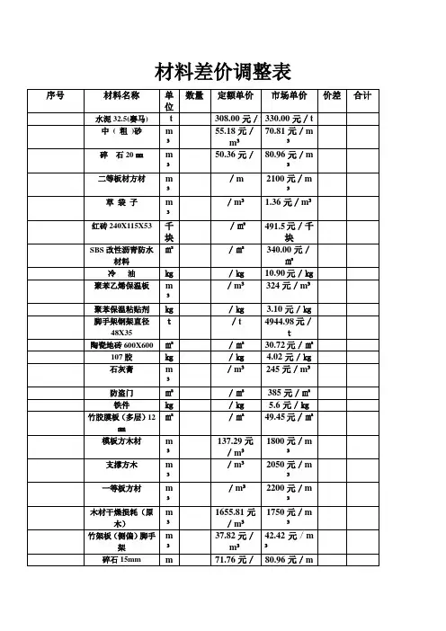 材料差价调整表
