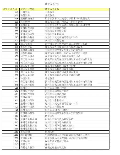 监管方式及征免性质