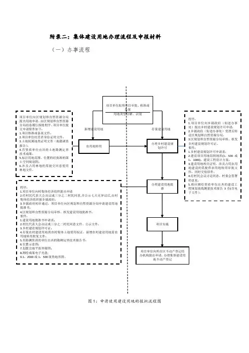 集体建设用地办理流程及申报材料