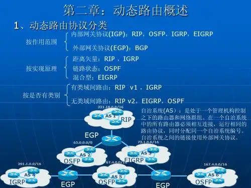第二章 动态路由