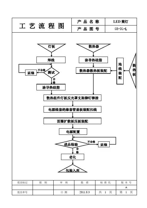 LED筒灯生产工艺流程图(1)
