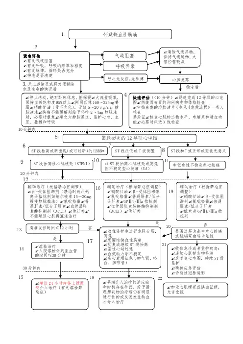 急性心梗的急救流程
