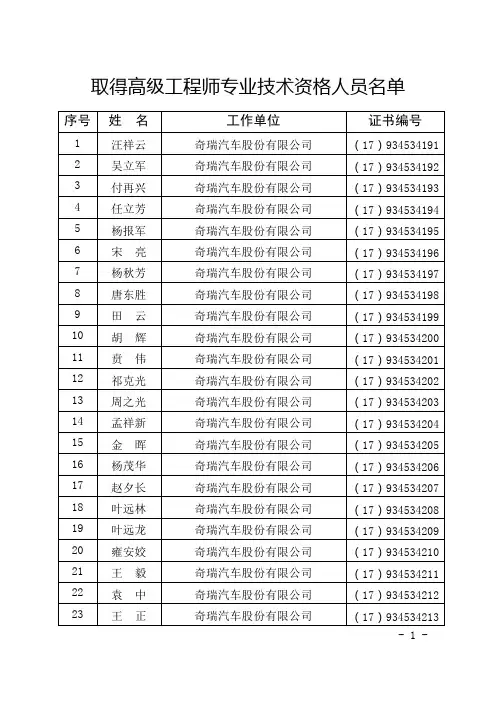 取得高级工程师专业技术资格人员名单