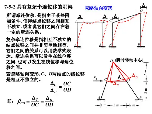 7-5_2位移法解超静定结构