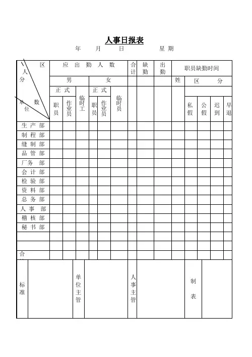人事日报表格式