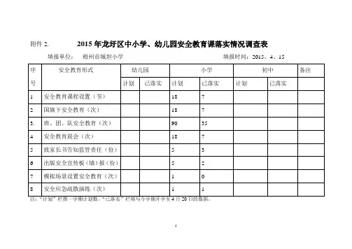 关于开展学校、幼儿园安全课落实情况调研的通知(15.04.10)