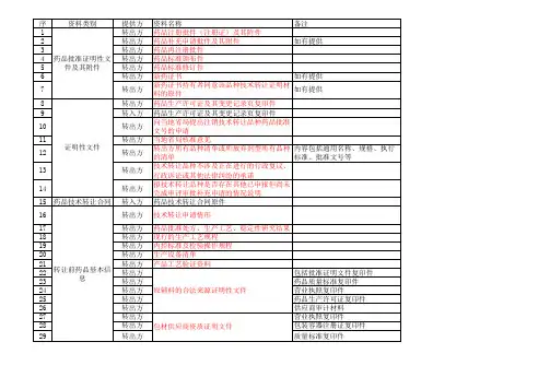 药品技术转让资料