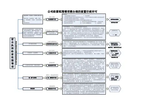 前置行政许可办理流程