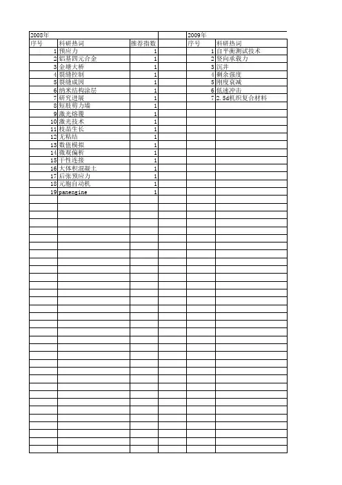 【江苏省自然科学基金】_预制_期刊发文热词逐年推荐_20140814