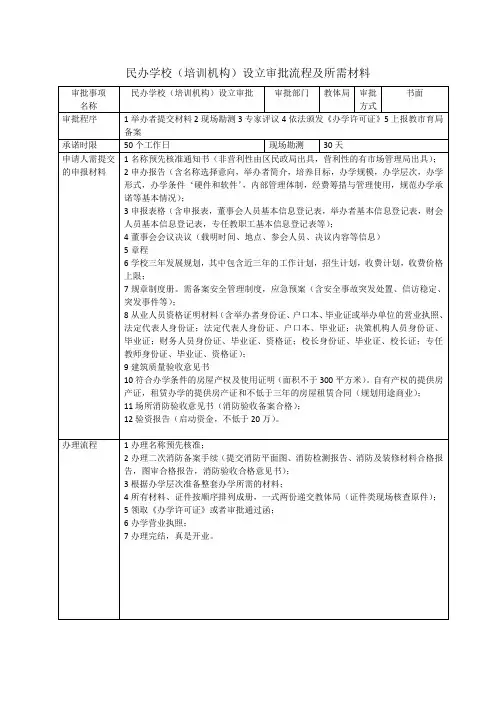 民办学校(培训机构)设立审批流程及所需材料