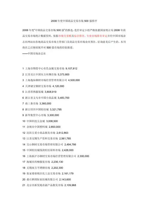 2008年度中国商品交易市场500强排序