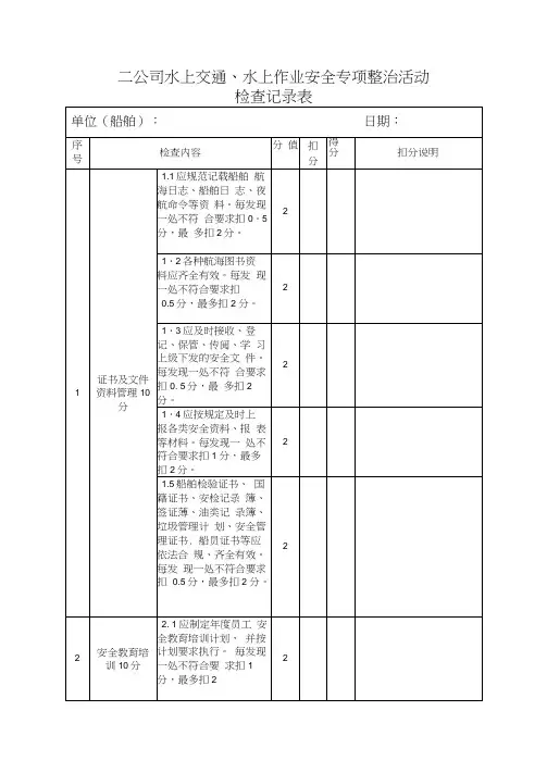 水上交通、水上作业安全专项整治活动检查记录表