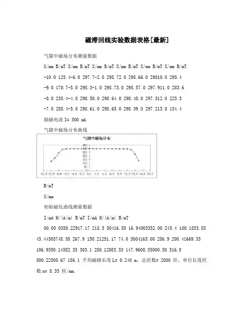 磁滞回线实验数据表格[最新]