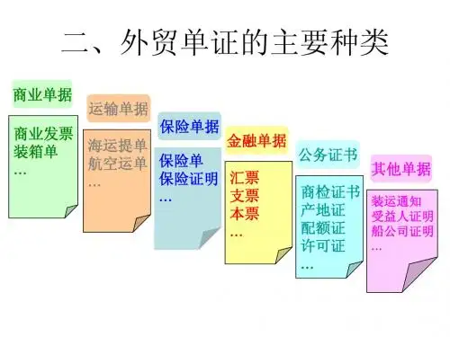 审证