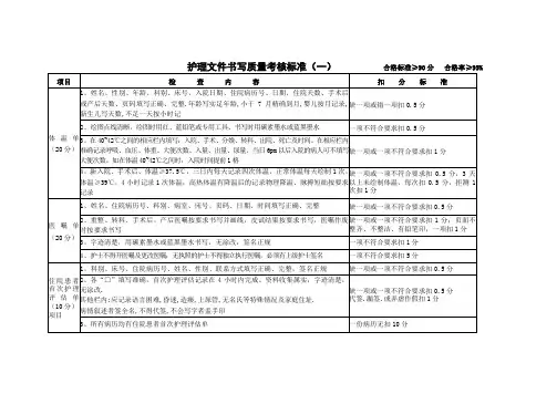 护理文件书写质量考核标准