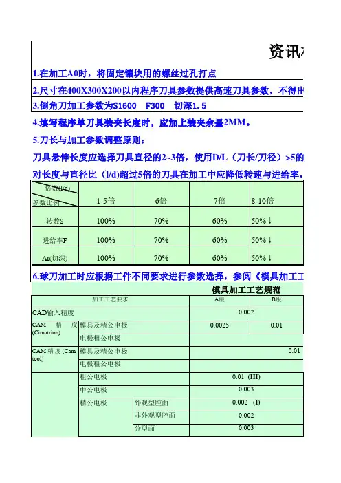 刀具切削参数表