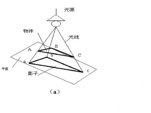 九年级数学投影与视图