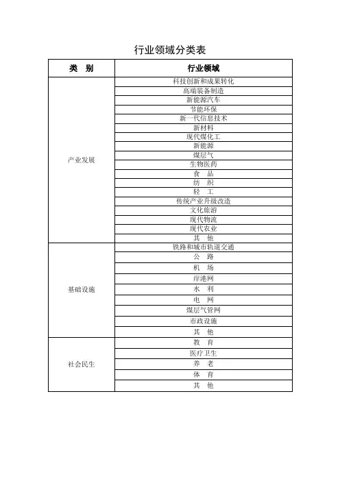 行业领域分类表