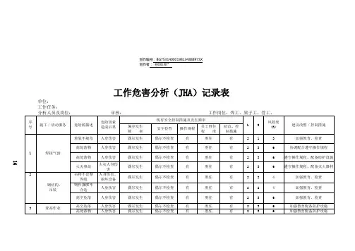 工作危害分析(JHA)记录表 2