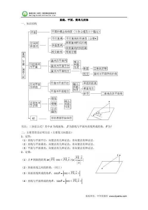 四川省德阳五中高考数学知识点汇编 直线、平面、简单几何体