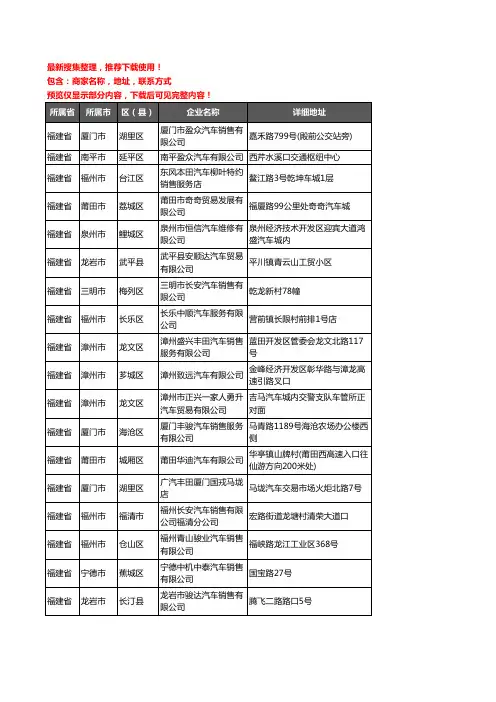 新版福建省4S店企业公司商家户名录单联系方式地址大全639家