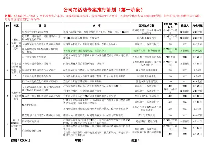 工厂7S活动专案推行计划(第一阶段)