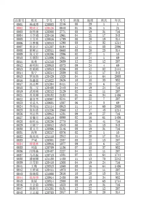 高一注册号学生信息